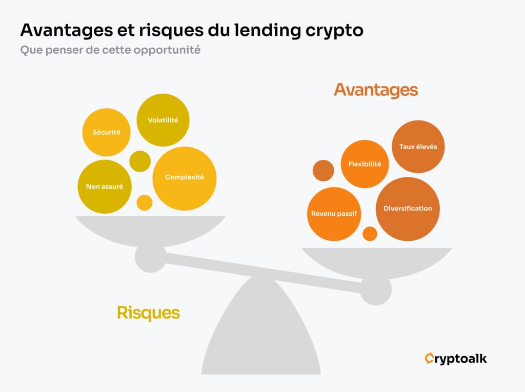 Infographie sur les avantages et risques du lending crypto