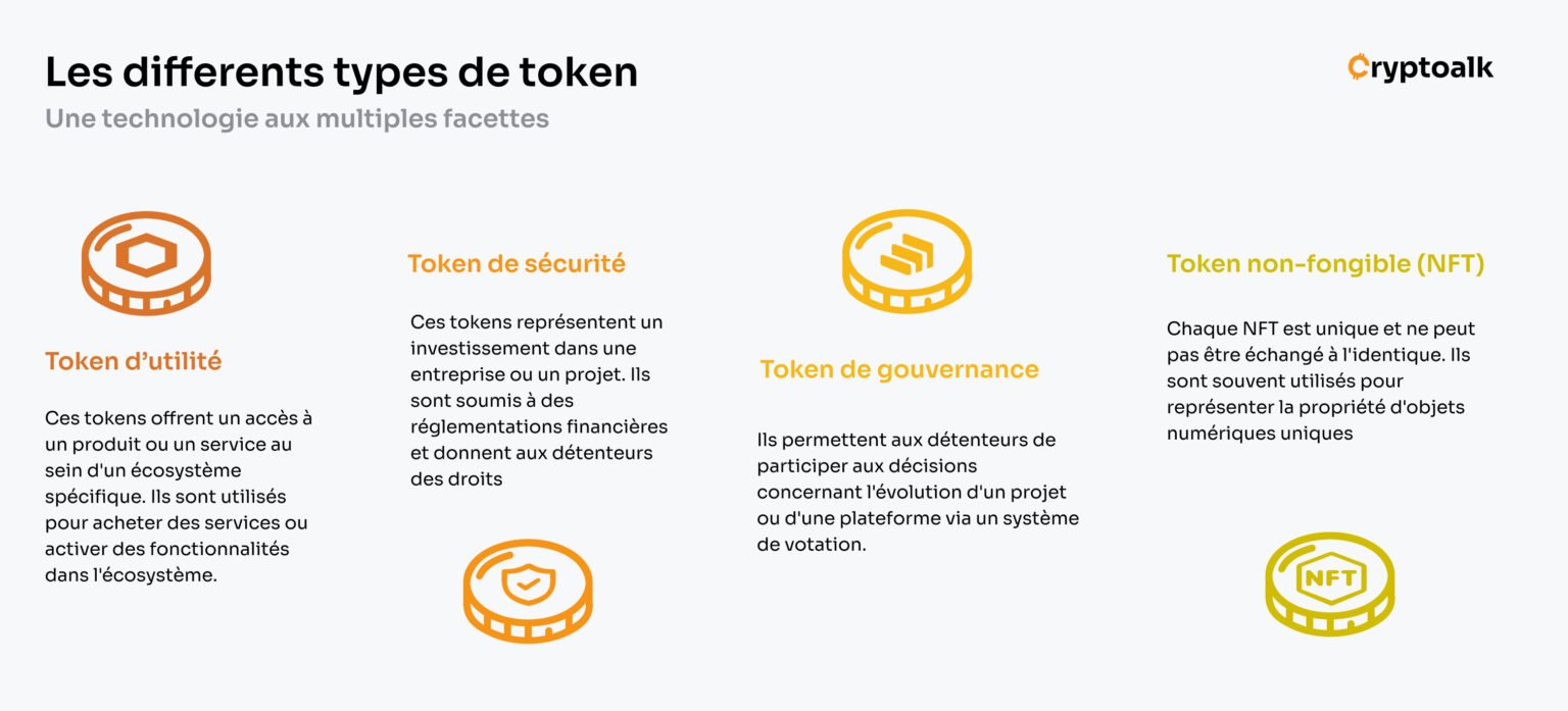 Le guide ultime pour comprendre les tokens dans le monde crypto