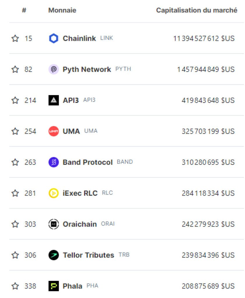 Liste des tokens dans la catégorie "Oracle" de coingecko, listé du plus gros au plus petit