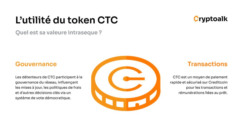 Infographie cryptoalk sur l'utilité du token CTC au sein de l'écosystème