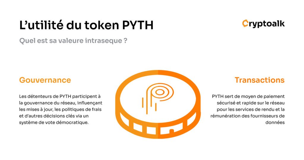 Infographie sur l'utilité de PYTH au sein de l'écosystème