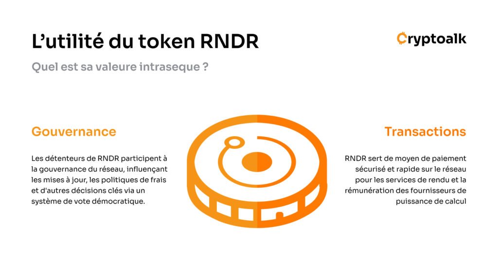 Infographie sur l'utilité du token RNDR au sein de l'écosystème