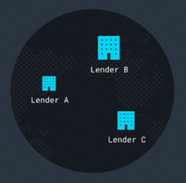 Screenshot lenders de creditcoin