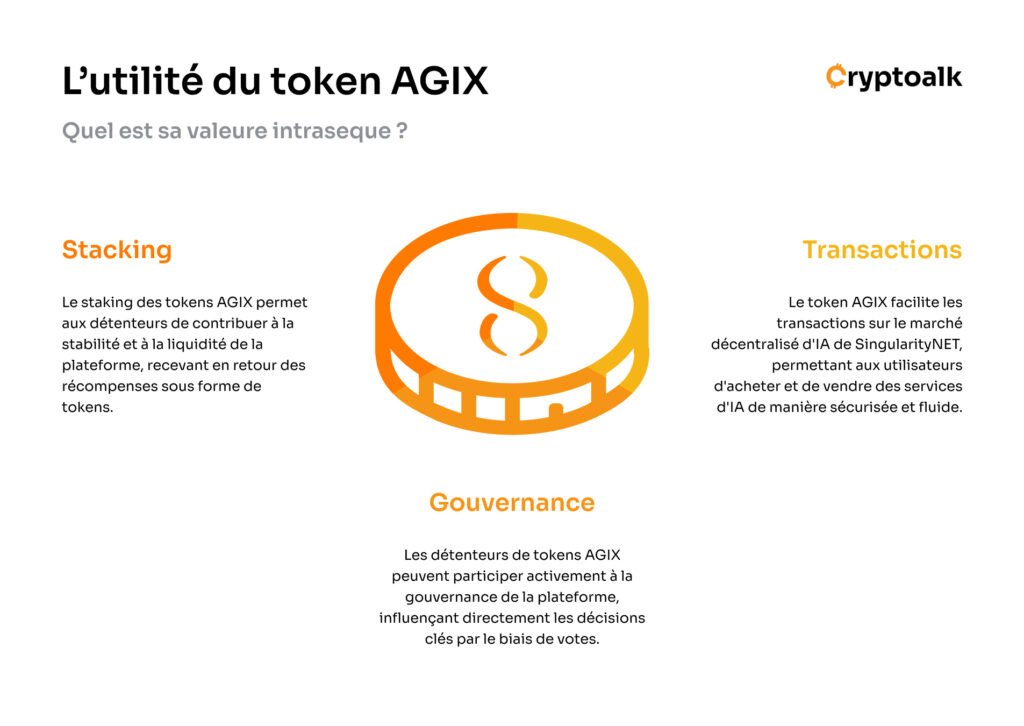 Infographie de l'utilité du token AGIX par Cryptoalk
