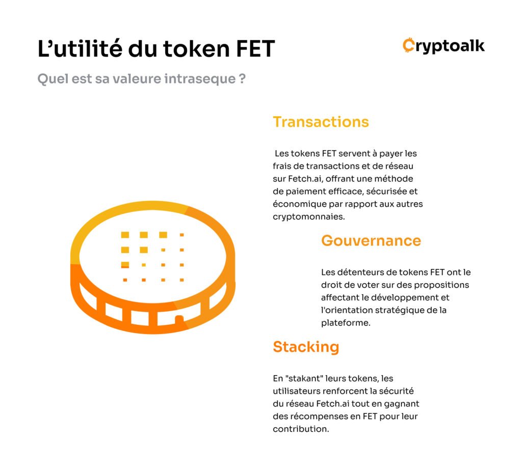 Infographie sur l'utilité du token FET au sein de l'écosystème