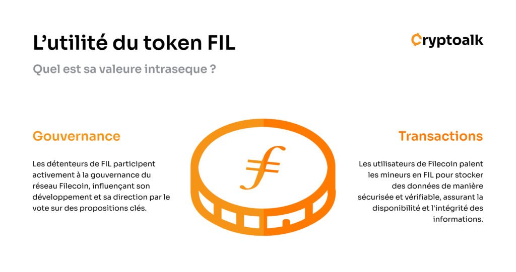 Infographie sur l'utilité du token FIL par Cryptoalk