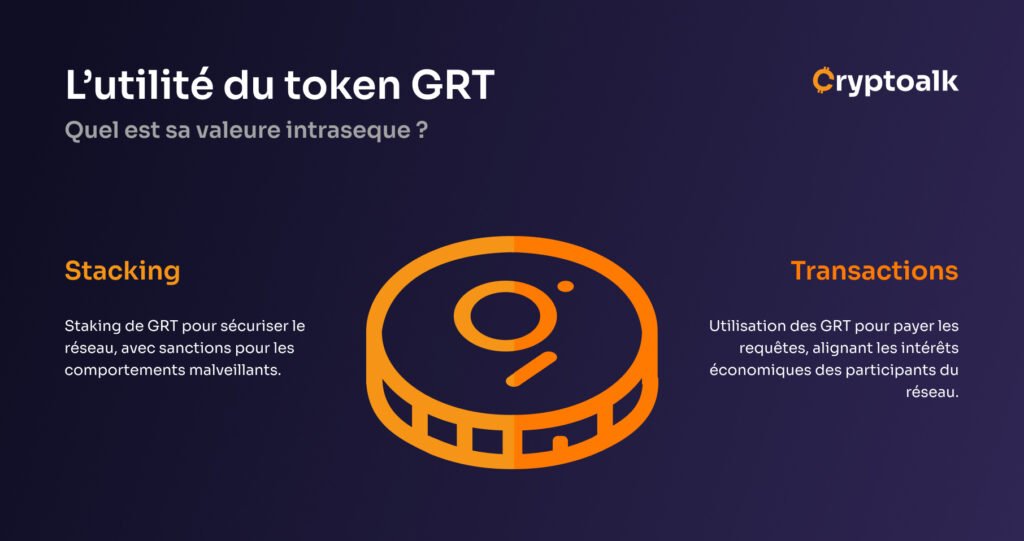 Infographie originale Cryptoalk utilité des tokens GRT au sein de l'écosystème