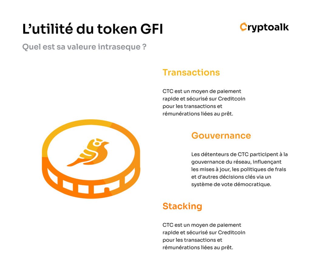 Infographie sur l'utilité du token GFI au sein de l'écosystème Goldfinch par Cryptoalk