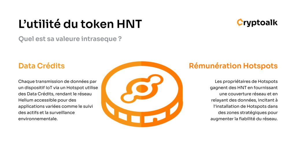 Infographie sur l'utilité de token HNT par Cryptoalk