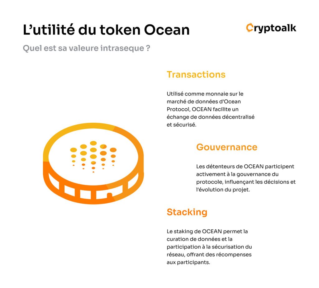 Infographie sur l'utilité d'Ocean par Cryptoalk