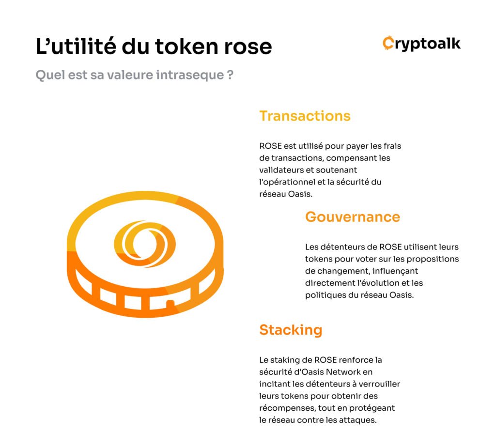Infographie sur l'utilité du token ROSE faite par Cryptoalk