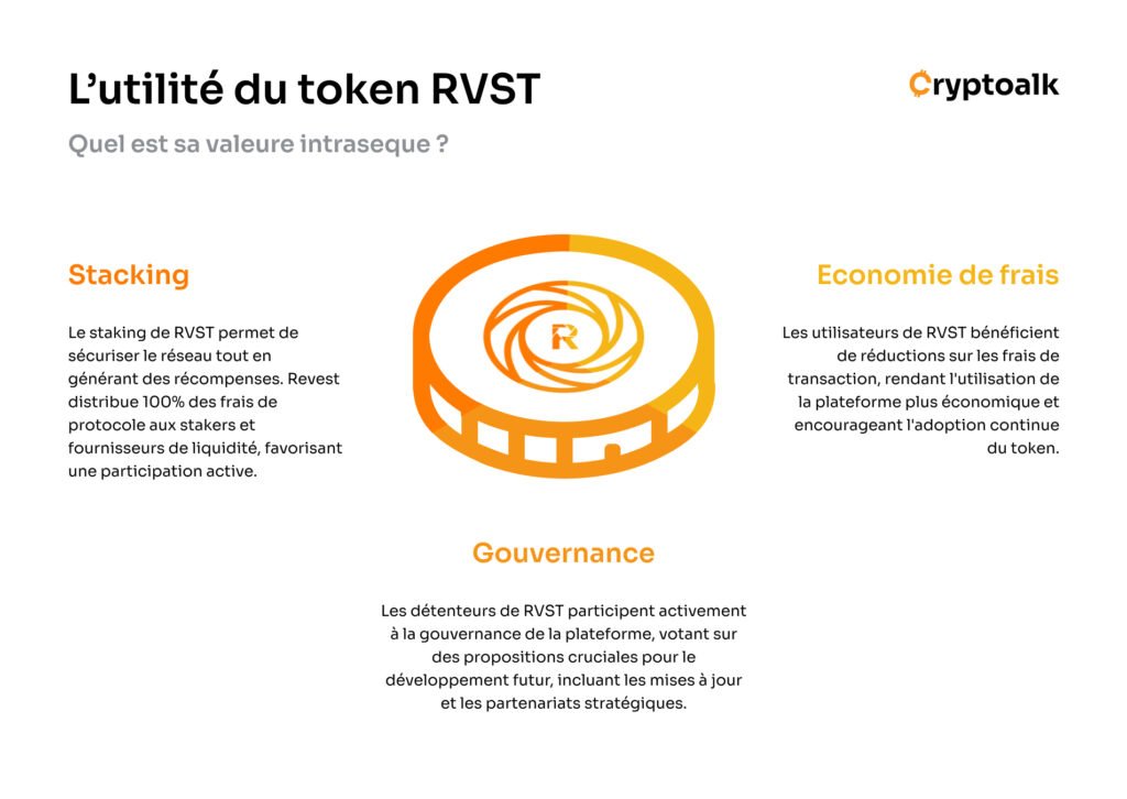 Infographie sur l'utilité du token RVST par Cryptoalk