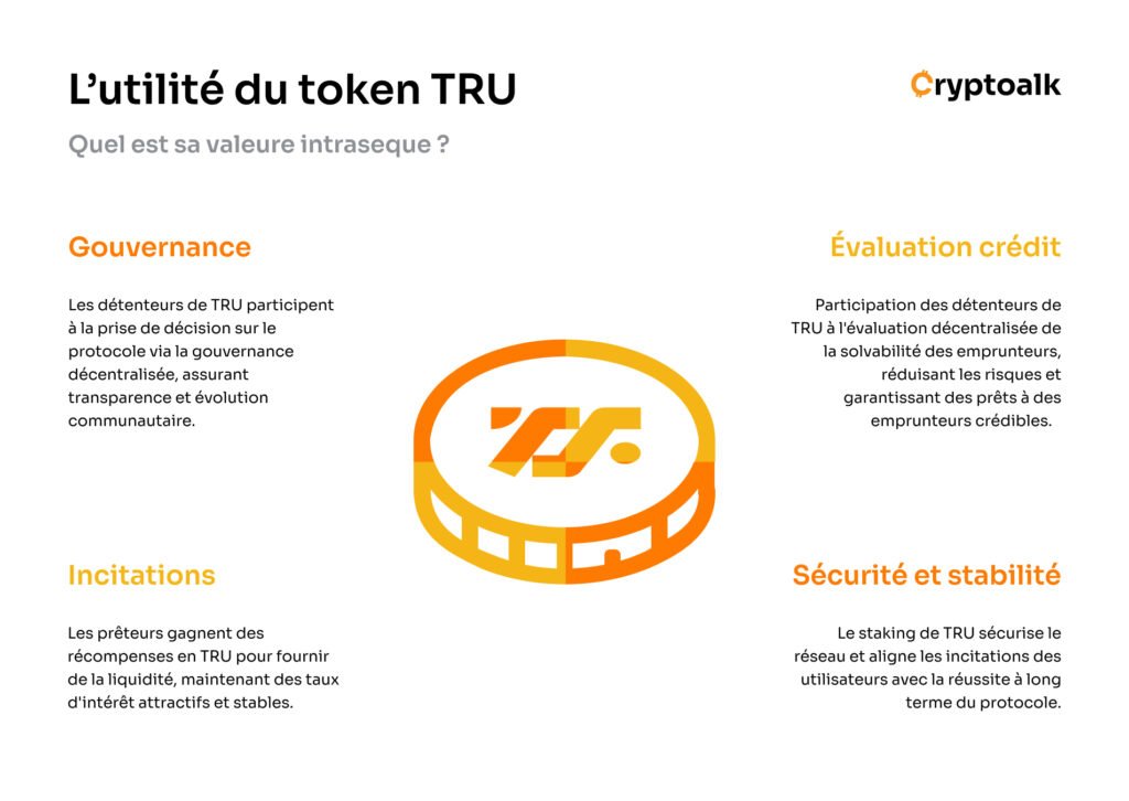 Infographie sur l'utilité des token TRU par Cryptoalk