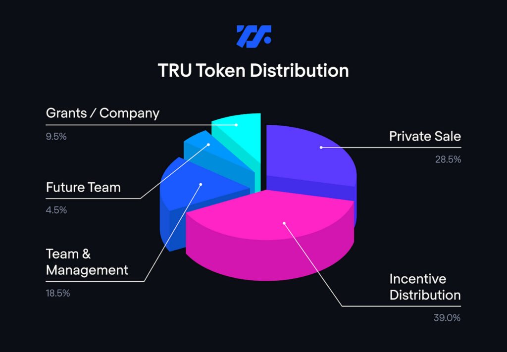 Tokenomie du token True Finance